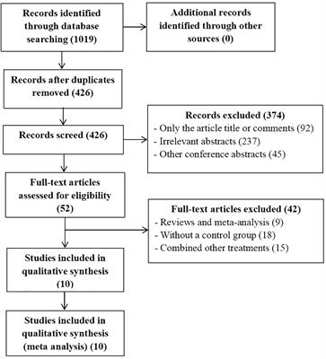 Efficacy and safety of transarterial chemoembolization plus lenvatinib combined with PD-1 inhibitors versus transarterial chemoembolization plus lenvatinib for unresectable hepatocellular carcinoma: a meta-analysis